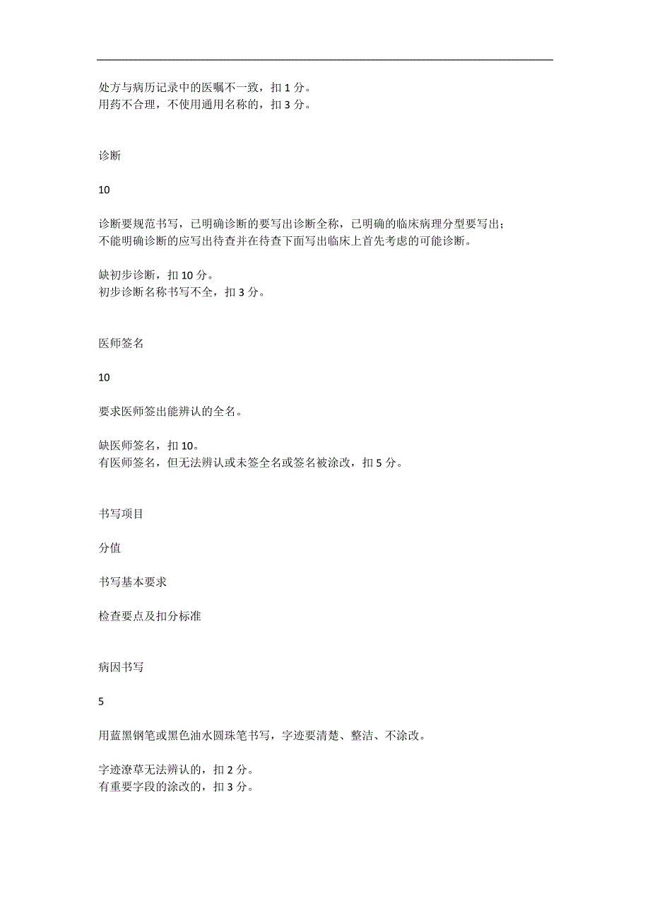 医疗机构门诊病历书写质量评估标准_第3页