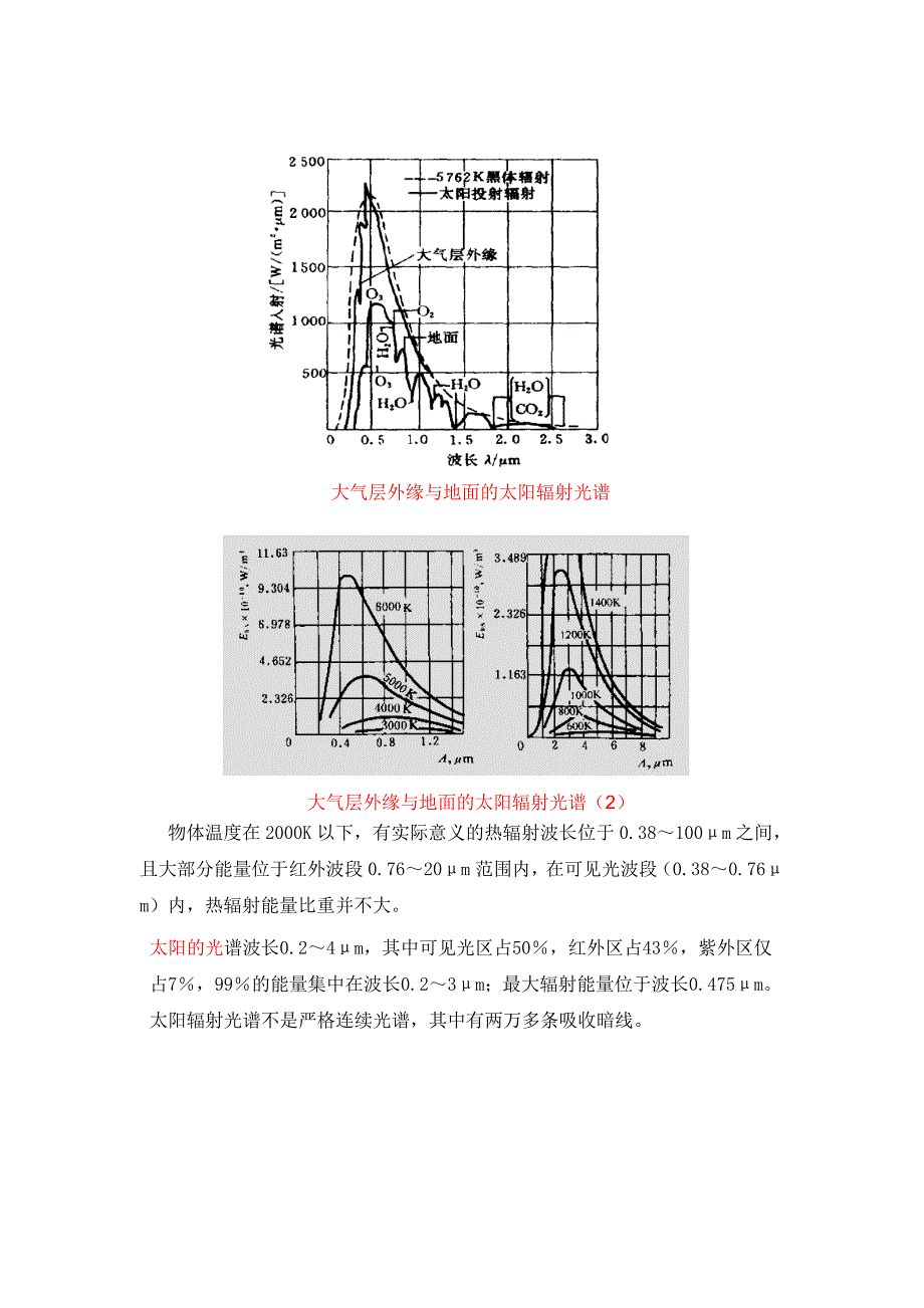 热反射降温隔热涂料详解.doc_第2页