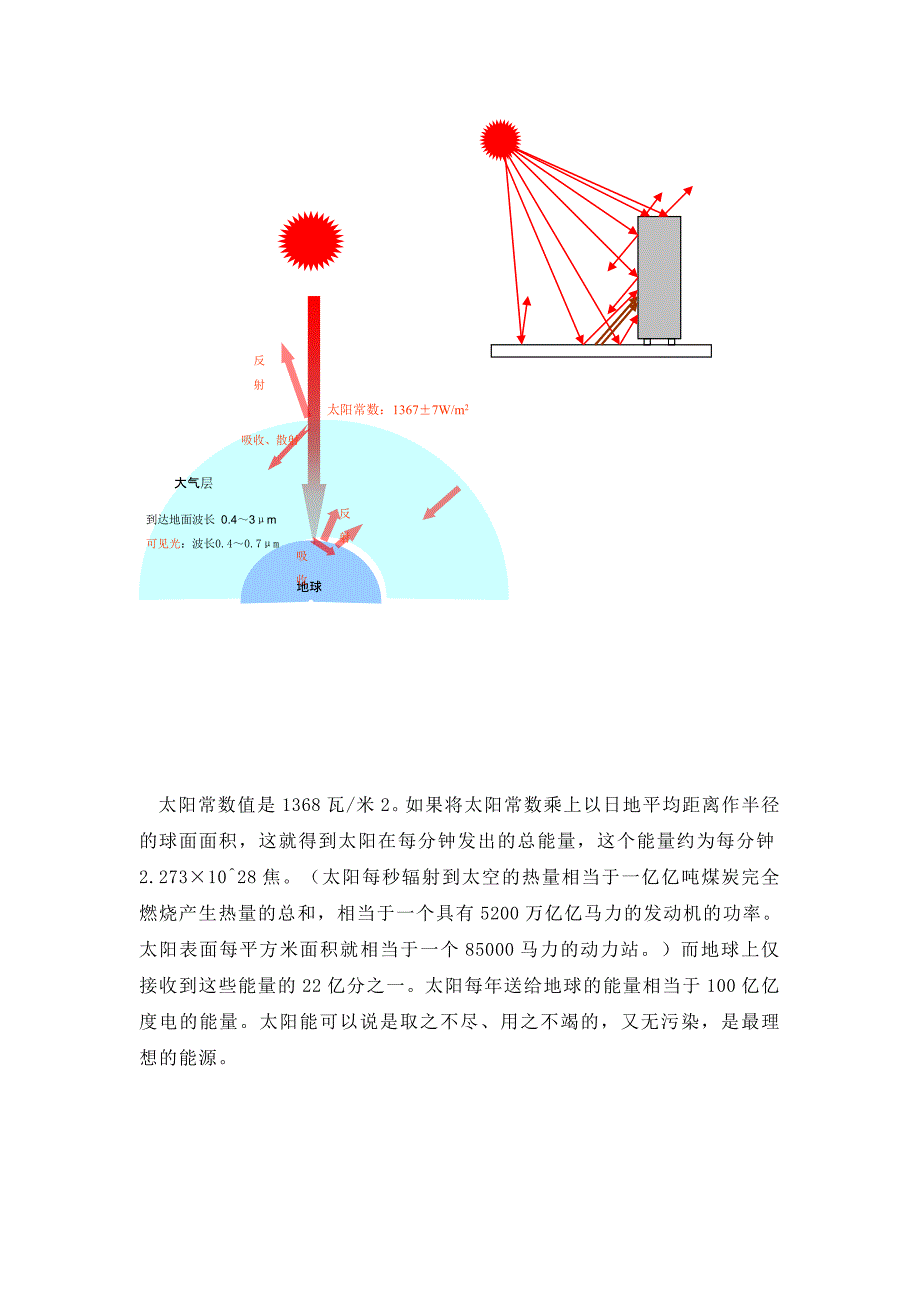 热反射降温隔热涂料详解.doc_第3页