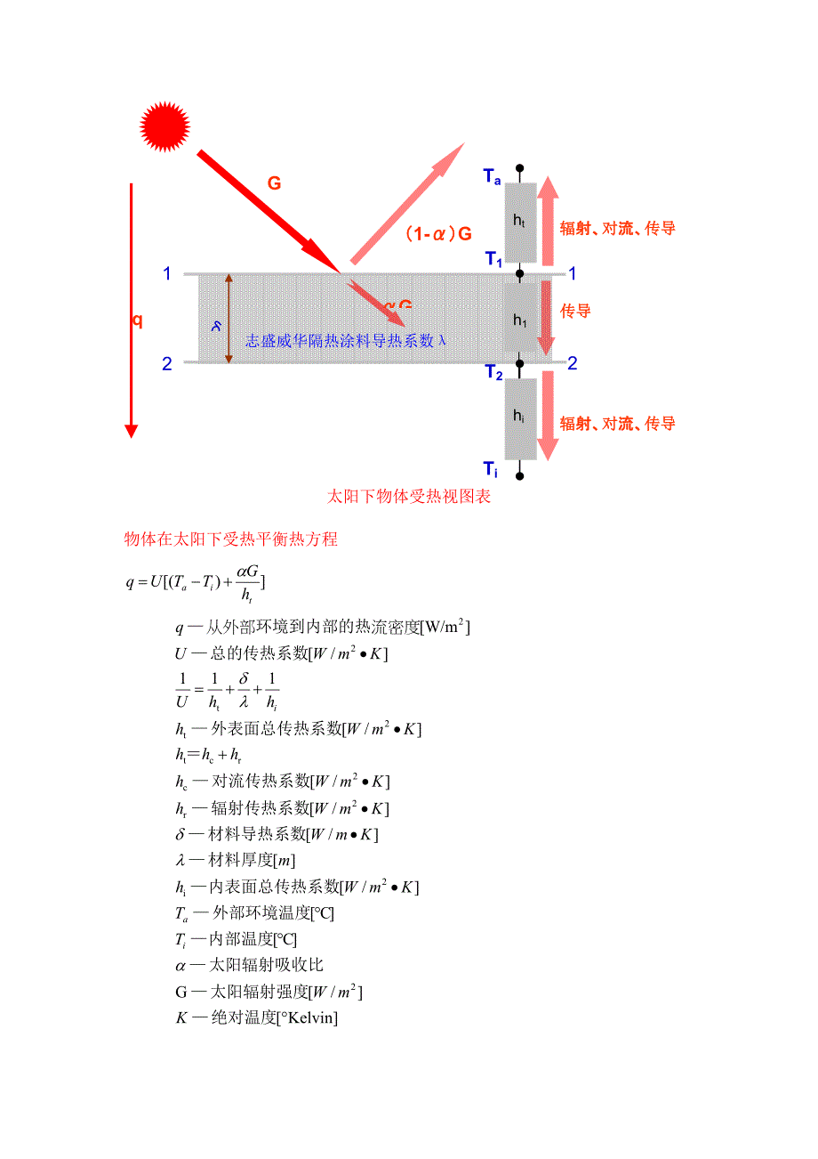 热反射降温隔热涂料详解.doc_第4页