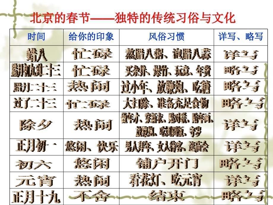 《北京的春节》-PPT课件-六年级下语文课件_第5页