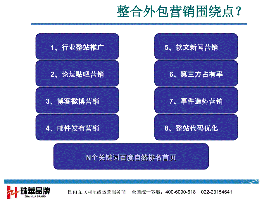 民营医院网站营销方案_第3页