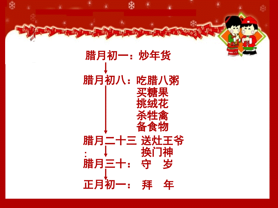 苏教版七年级语文上册三单元民俗风情十二本命年的回想.研讨课件26_第4页