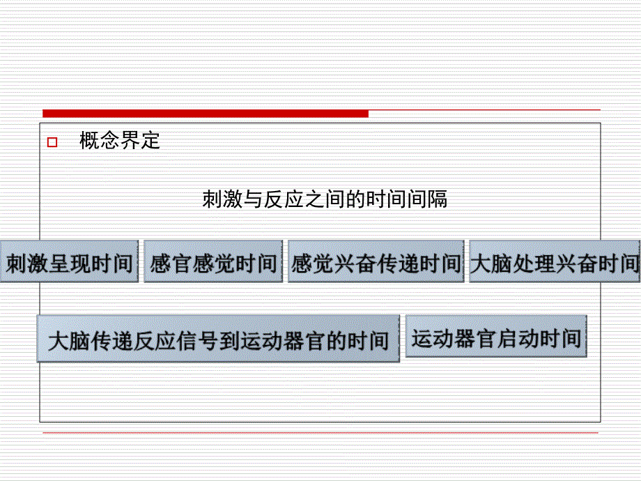 认知心理学测量指标反应时_第3页