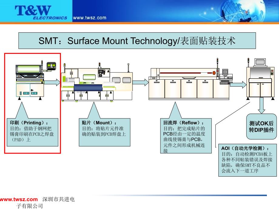 SMT中英文专业术语教程_第4页