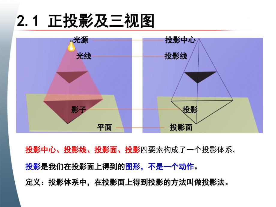 工程制图基础B第二章工程制图投影理论杨智勇_第4页