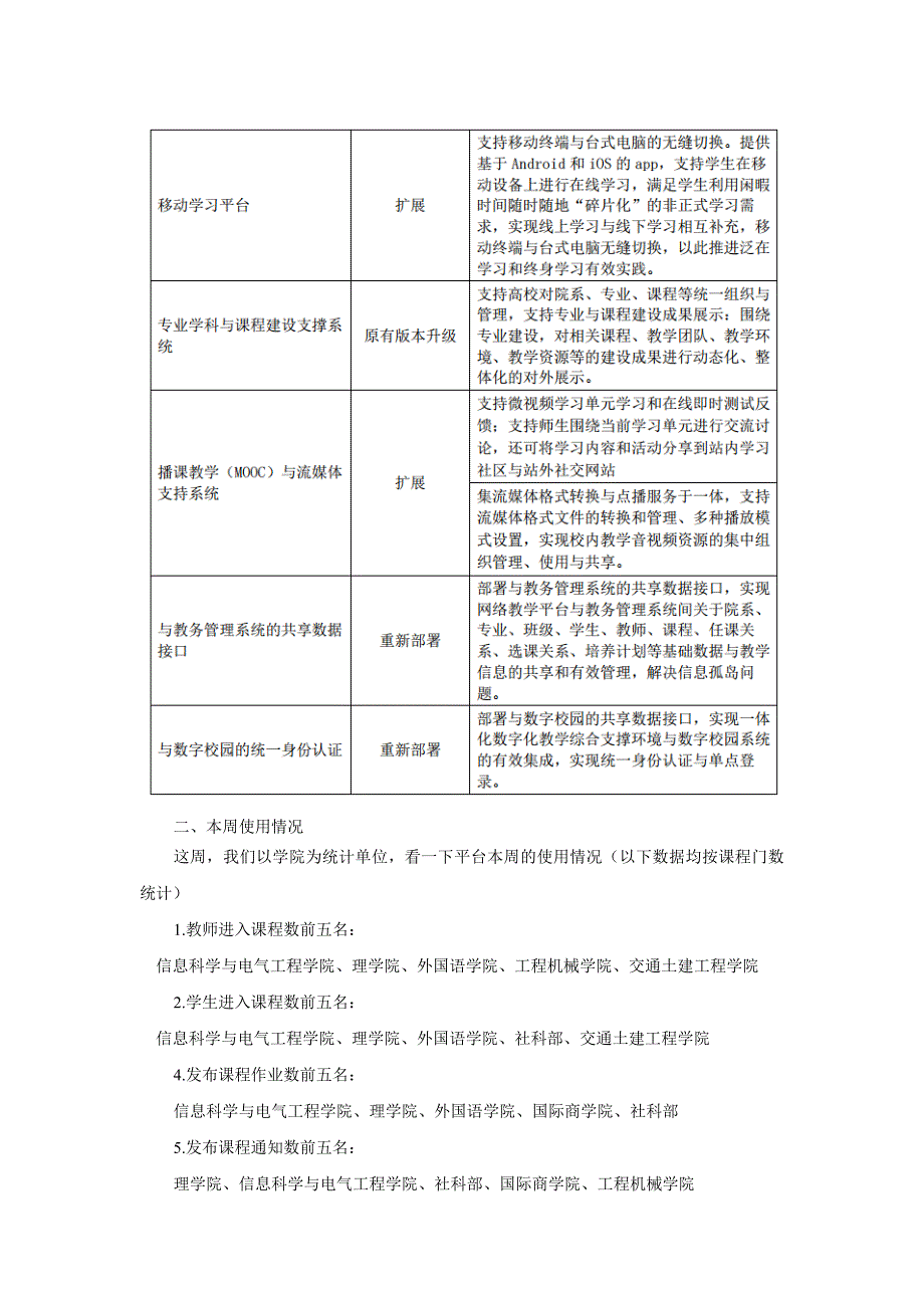 课程信息化工作快讯（二）_第2页