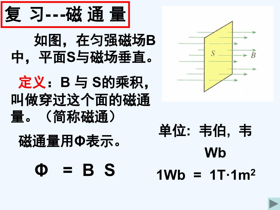 探究感应电流的产生条件ppt_第2页