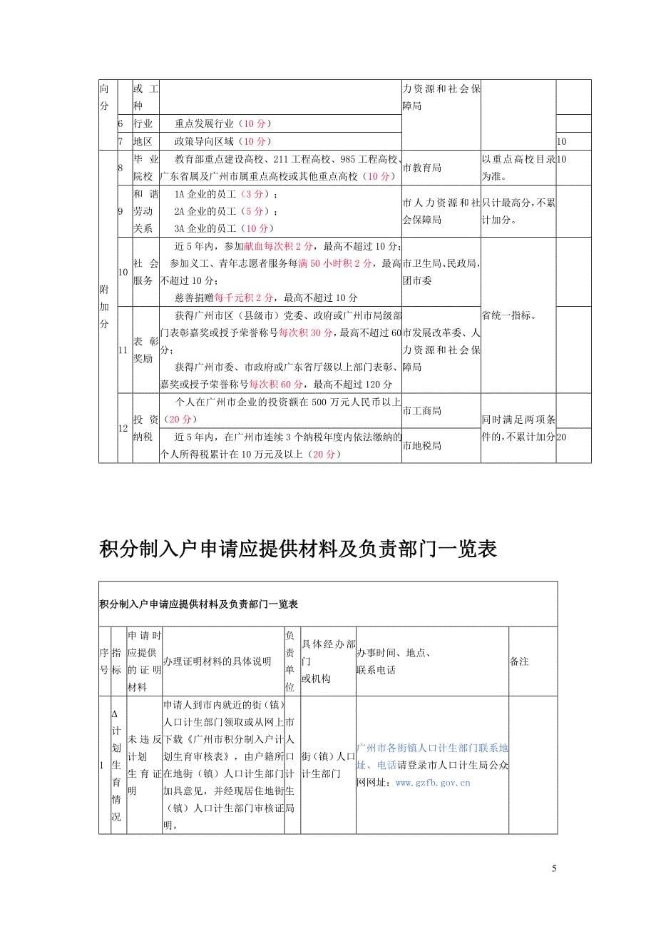 广州积分制入户制度.doc_第5页