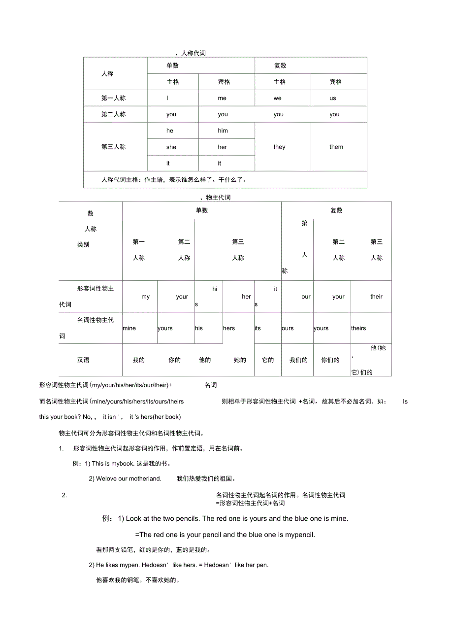 物主代词主格宾格讲解及练习_第1页