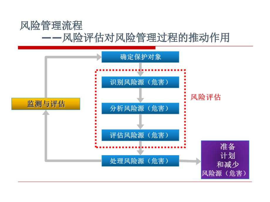 突发事件公共卫生风险评估方法和技术方案_第4页