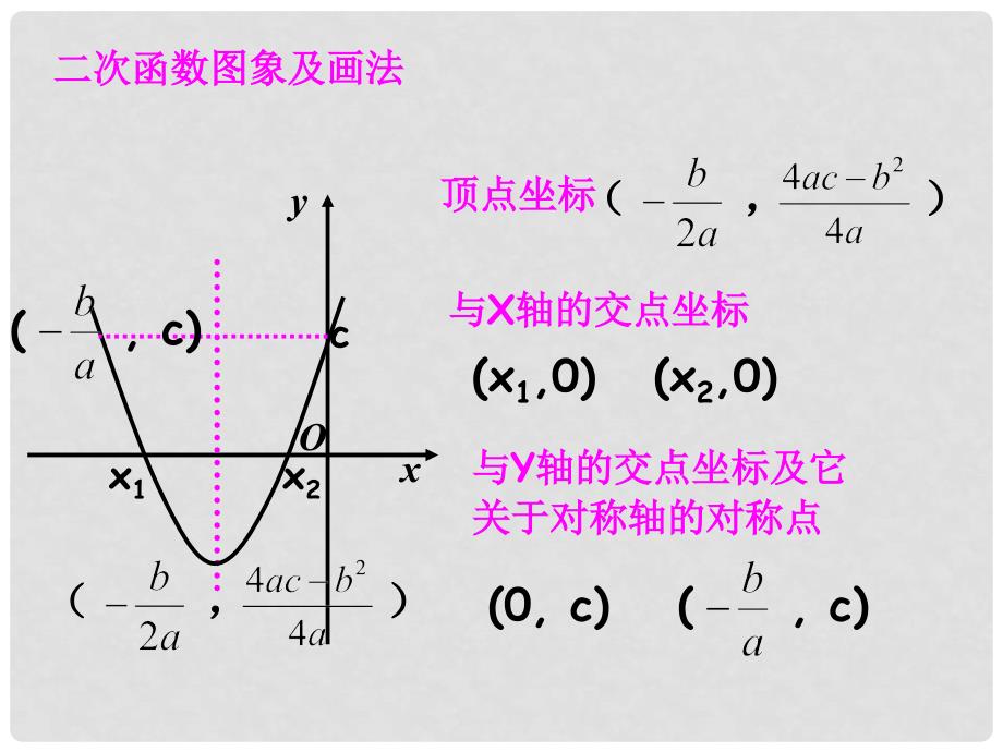 九年级数学上册 22《二次函数》图象与性质复习课件 （新版）新人教版.ppt_第1页