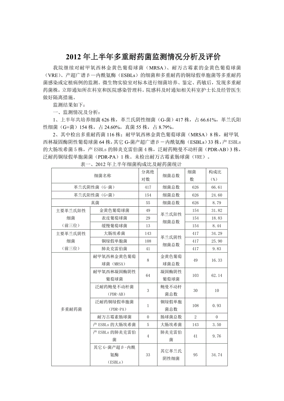 2012年上半年多重耐药菌监测情况分析及评价.doc_第1页