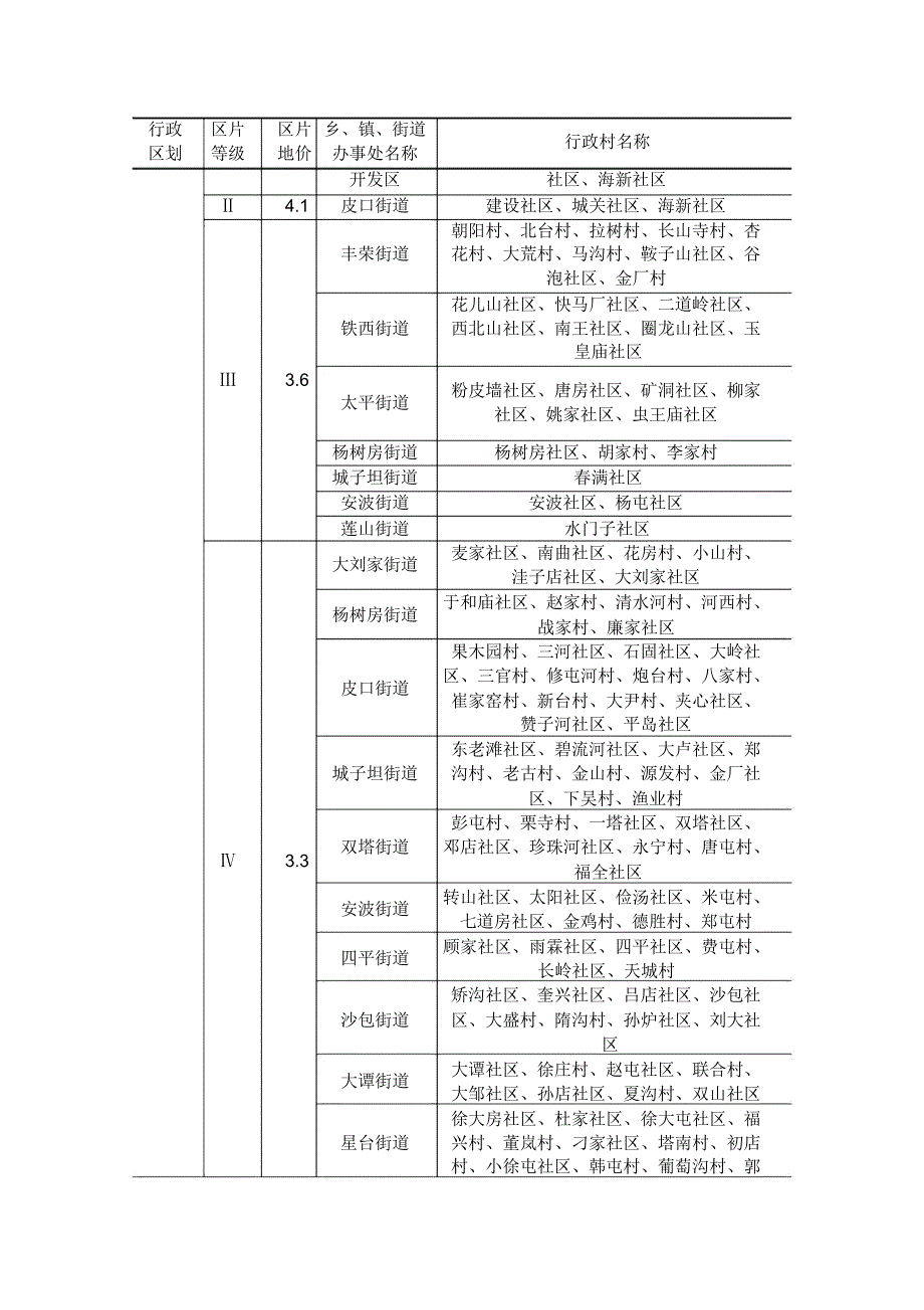 大连市征地区片综合地价表_第4页