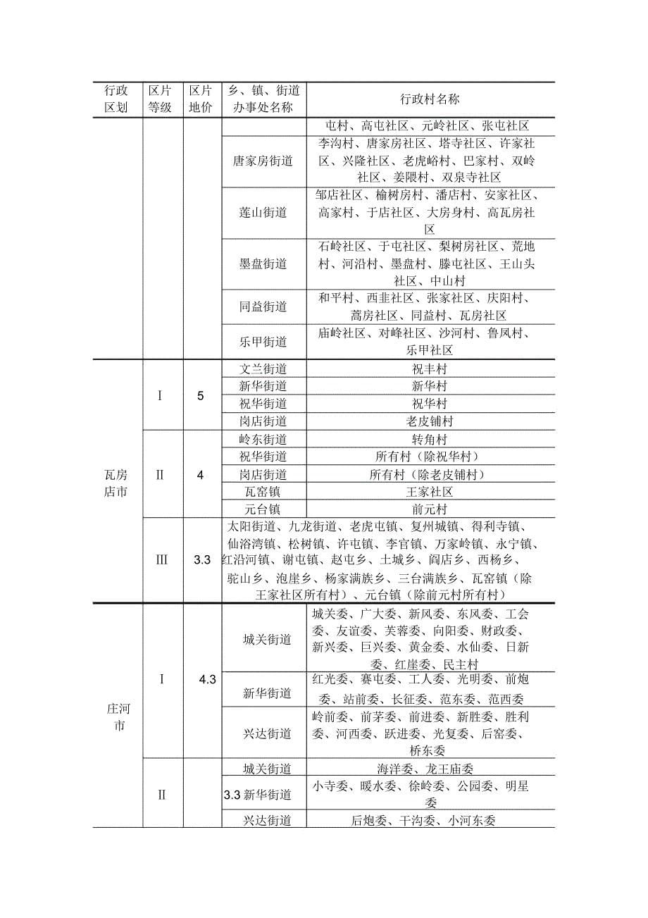 大连市征地区片综合地价表_第5页