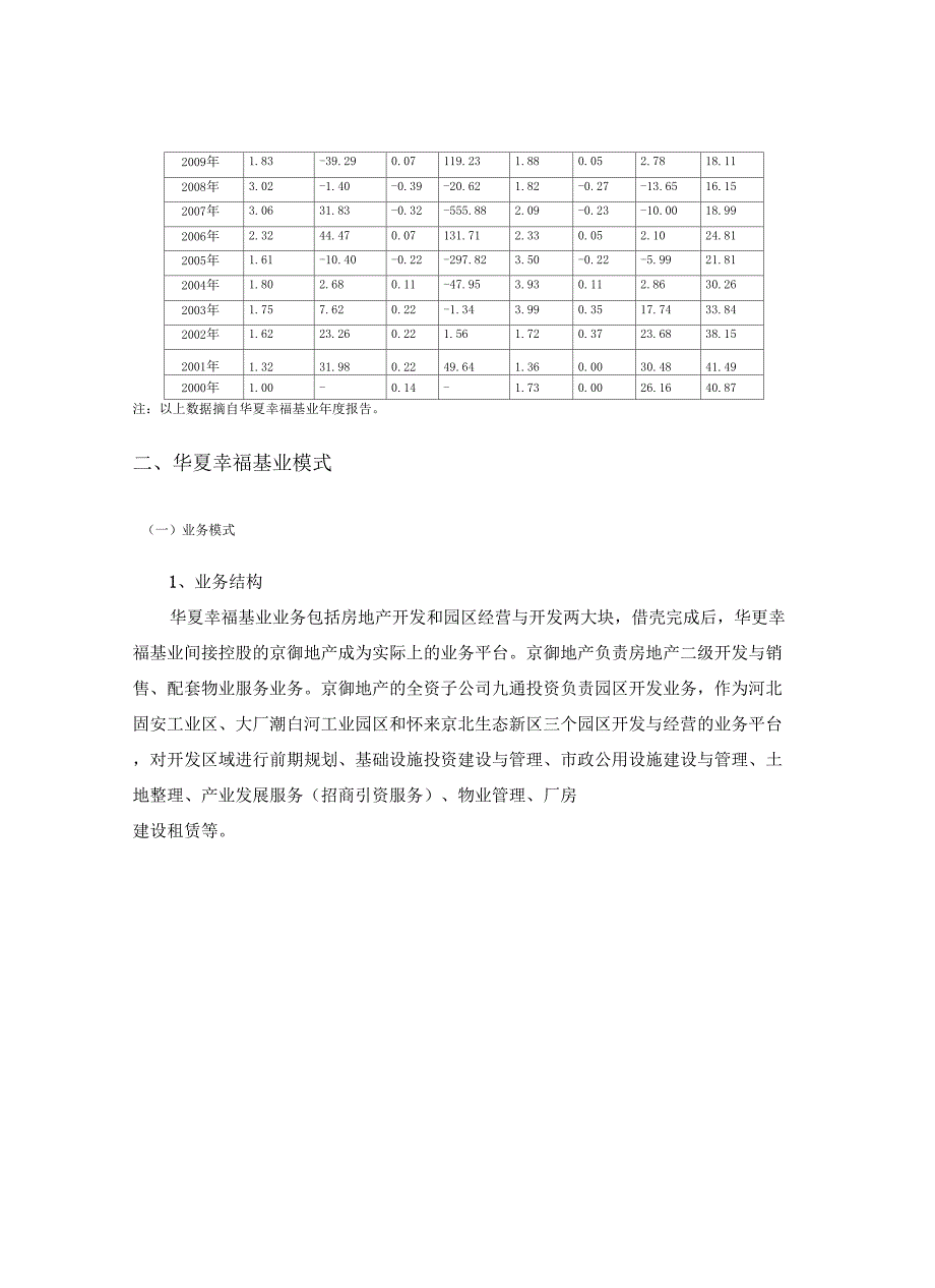 华夏幸福基业模式简析_第2页