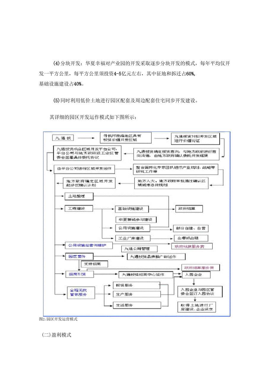 华夏幸福基业模式简析_第4页