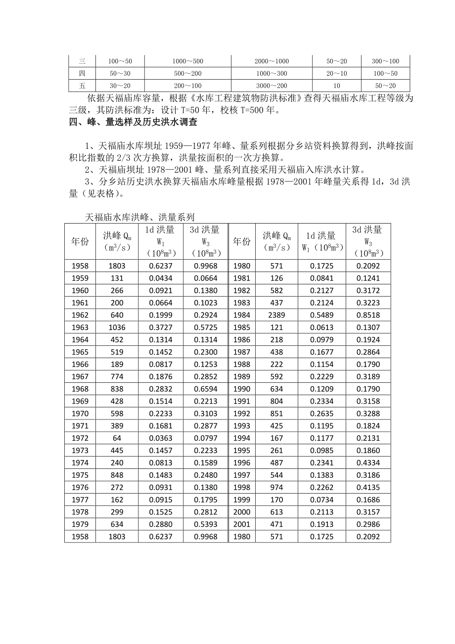 天福庙水库防洪复核计算2010312915.doc李秋龙.doc_第4页