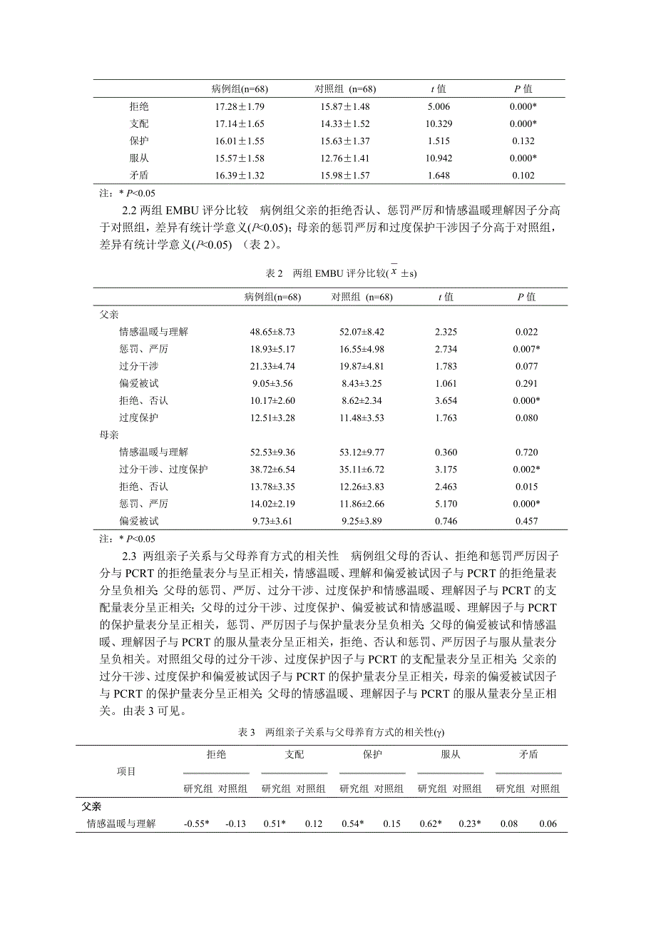 情绪障碍儿童的亲子关系与父母养育方式的相关性_第3页