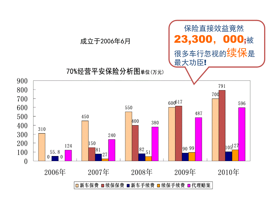 车商续保提升方案_第2页