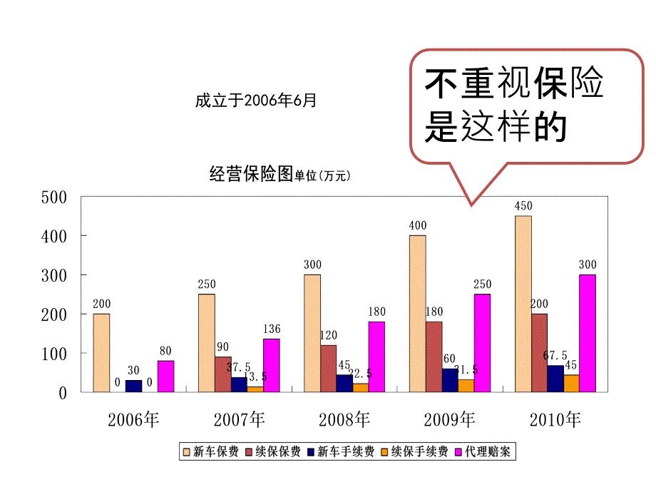 车商续保提升方案_第3页