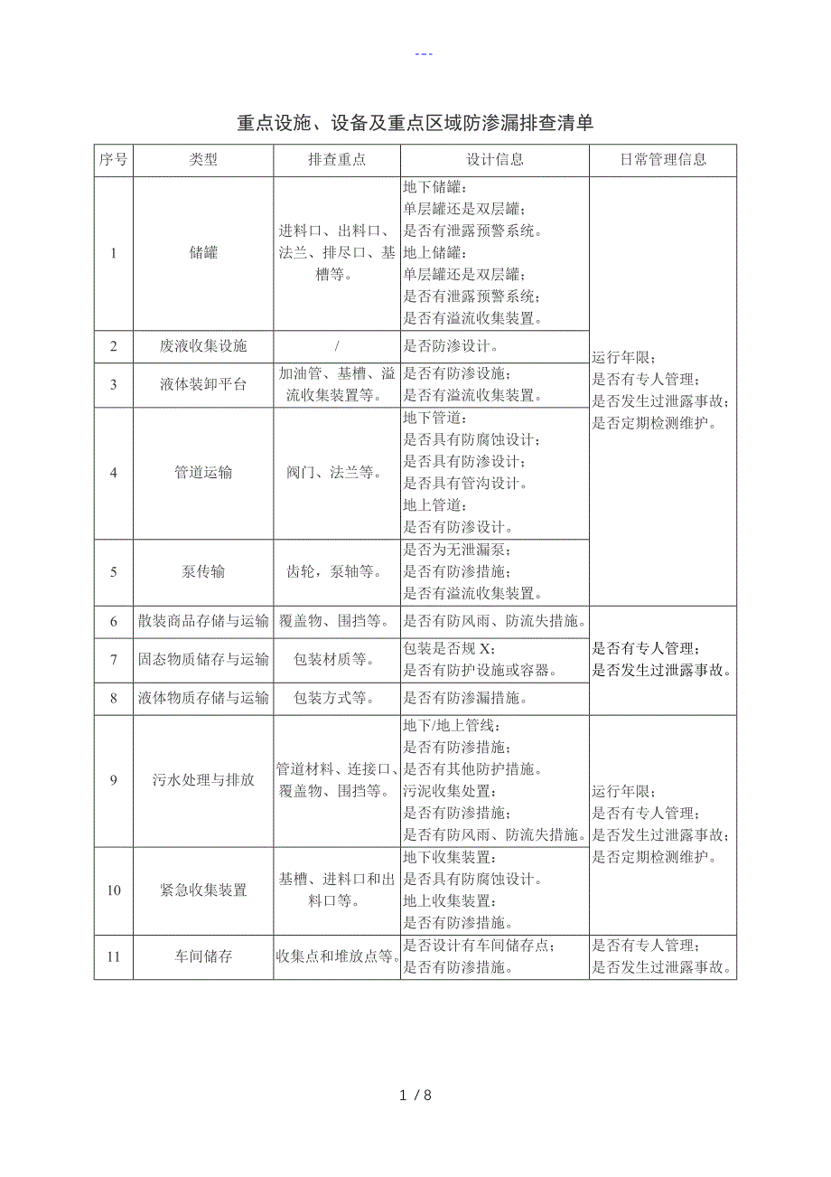 土壤污染隐患排查附件_第1页