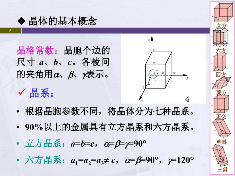 工程材料金属材料的结构与组织课堂PPT_第5页