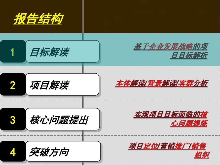 精品文案利群青岛市即墨市商业项目营销推广报告_第4页