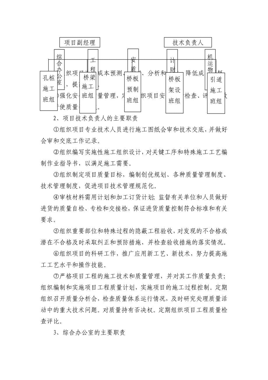 bb成渝铁路K 道口平改立交工程施工组织设计_第5页