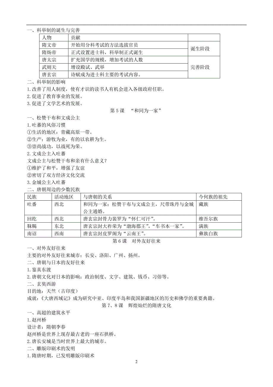 人教版七年级历史下册知识点归纳.doc_第2页