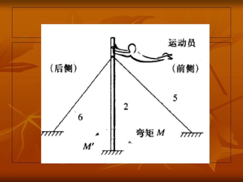 二节典型案例分析结构是怎样受力的_第4页