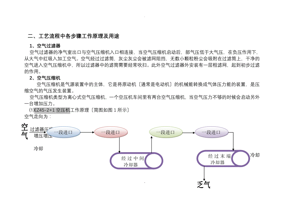 图解工业制氧生产工艺_第2页