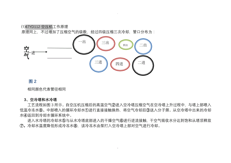 图解工业制氧生产工艺_第4页