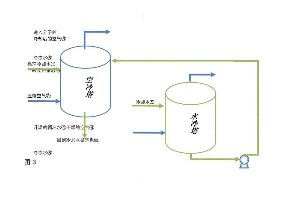 图解工业制氧生产工艺_第5页