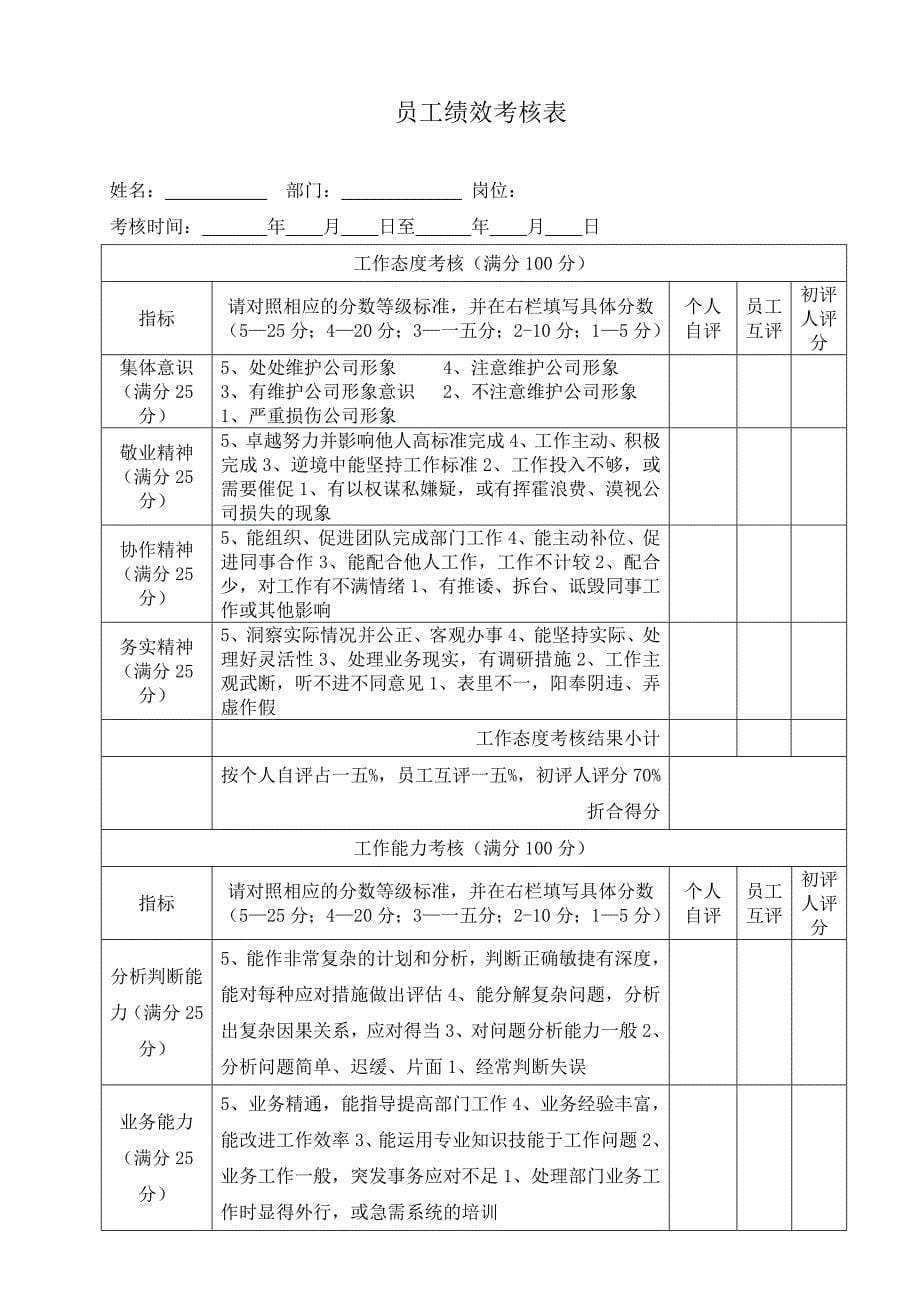 公司员工考核方案_第5页