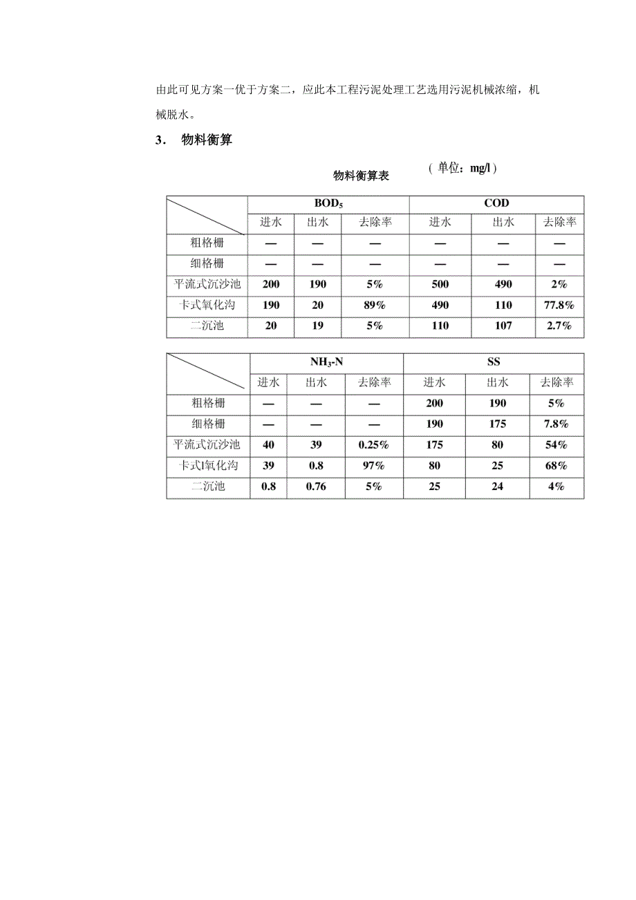 参考氧化沟处理污水设计说明书_第4页