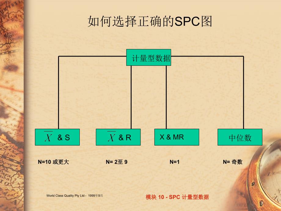 10SPC计量型数据_第3页