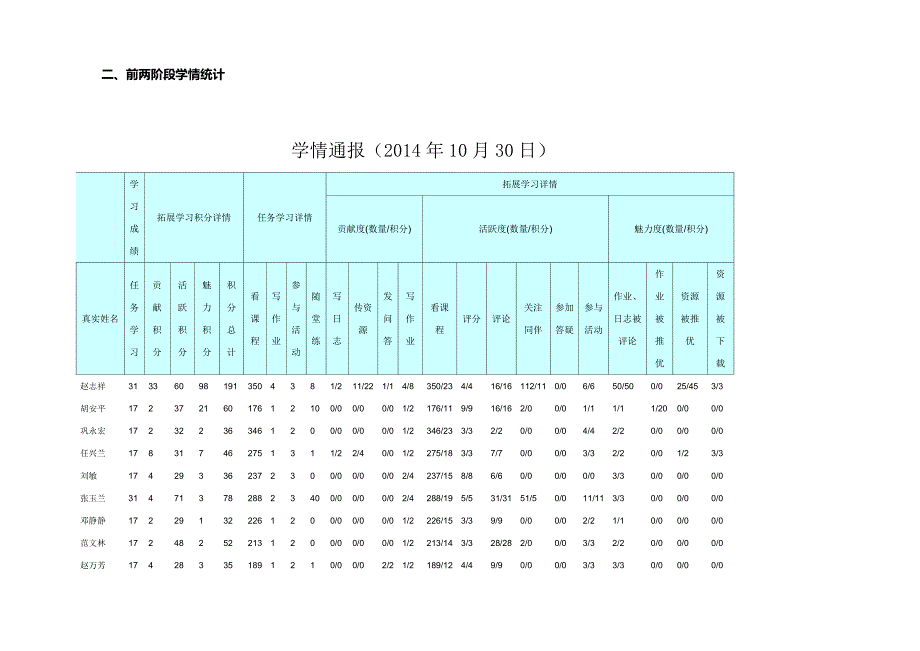 巩家河镇中心小学第二次学情通报_第3页