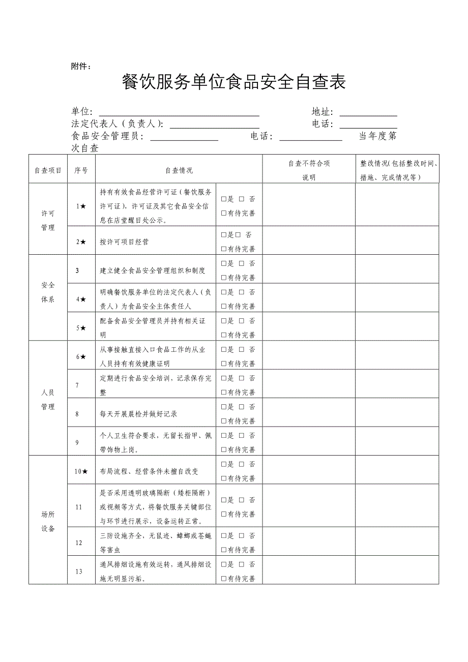 餐饮服务单位食品安全自查表每月至少一次_第1页