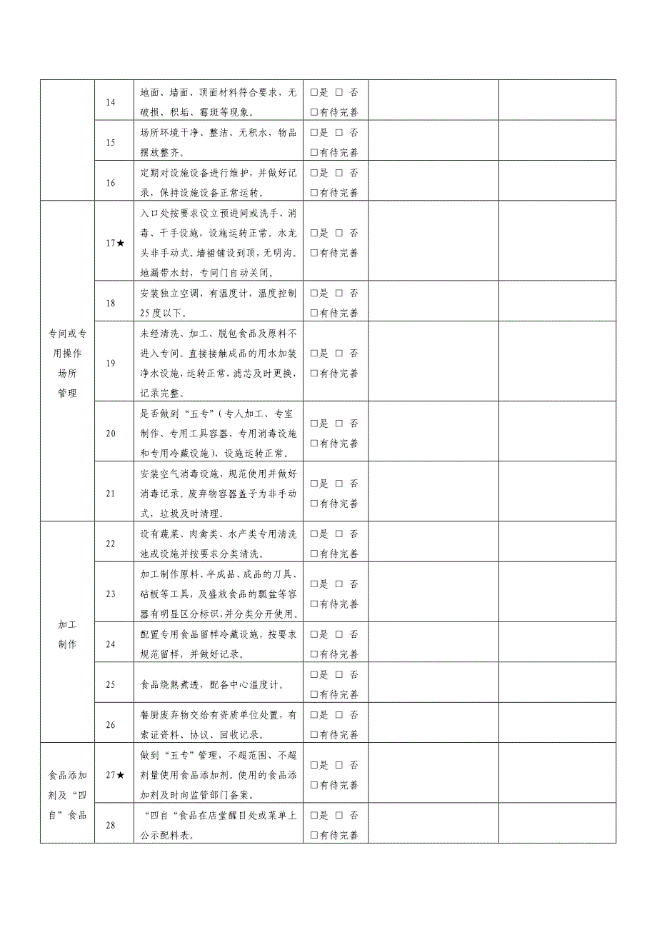 餐饮服务单位食品安全自查表每月至少一次_第2页