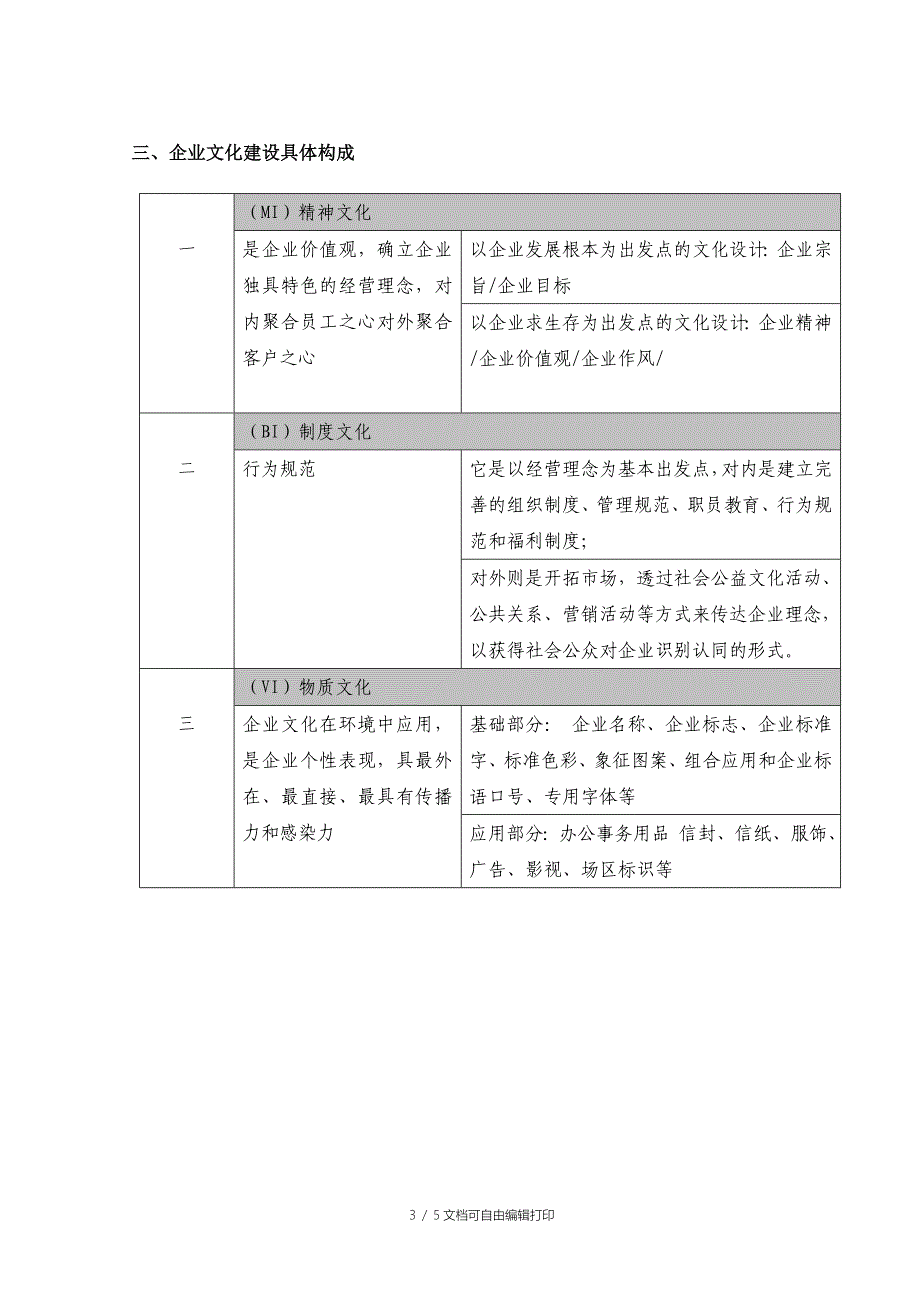 公司文化建设方案书_第3页