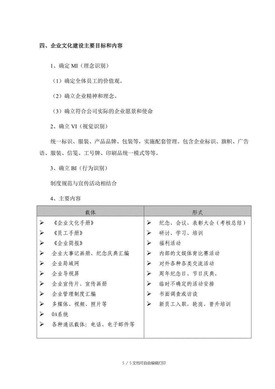 公司文化建设方案书_第5页