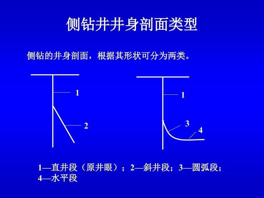 侧钻井井眼轨迹优化设计及控制讲稿ppt课件_第5页