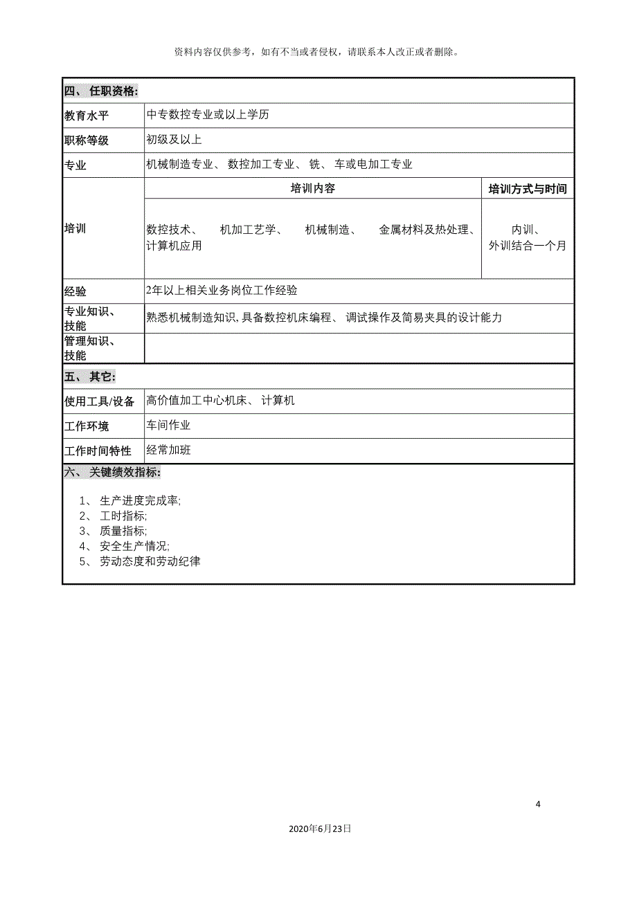 仪器生产企业数控机床操作员职位说明书_第4页