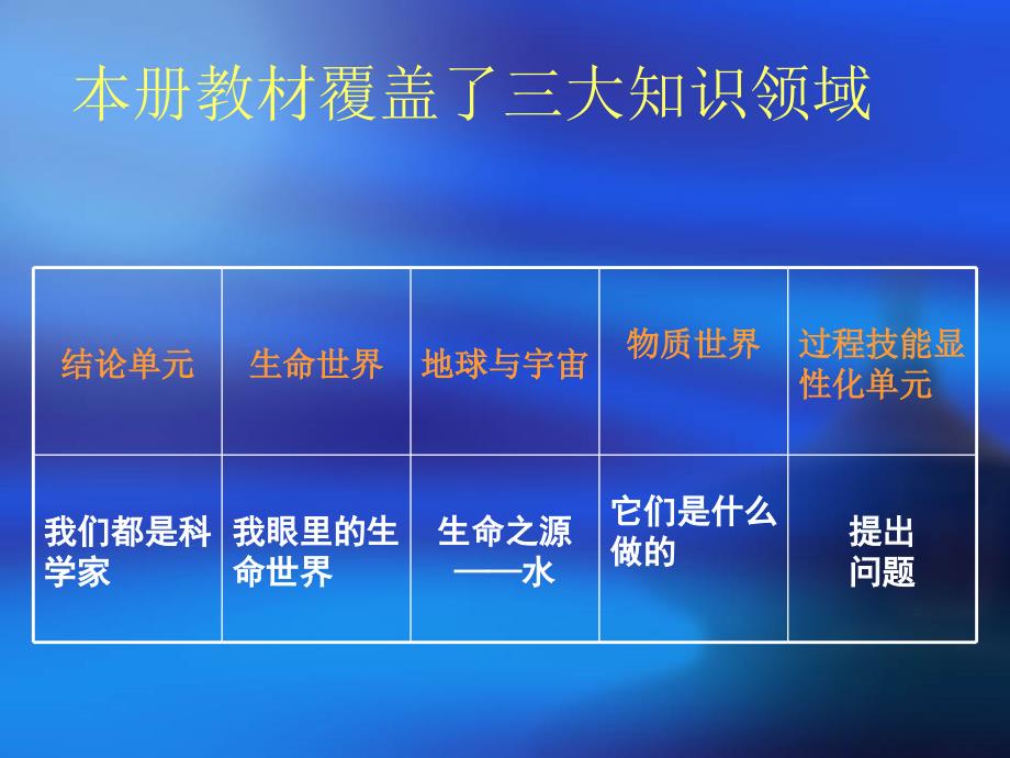 苏教版科学三年级上册教材分析_第2页