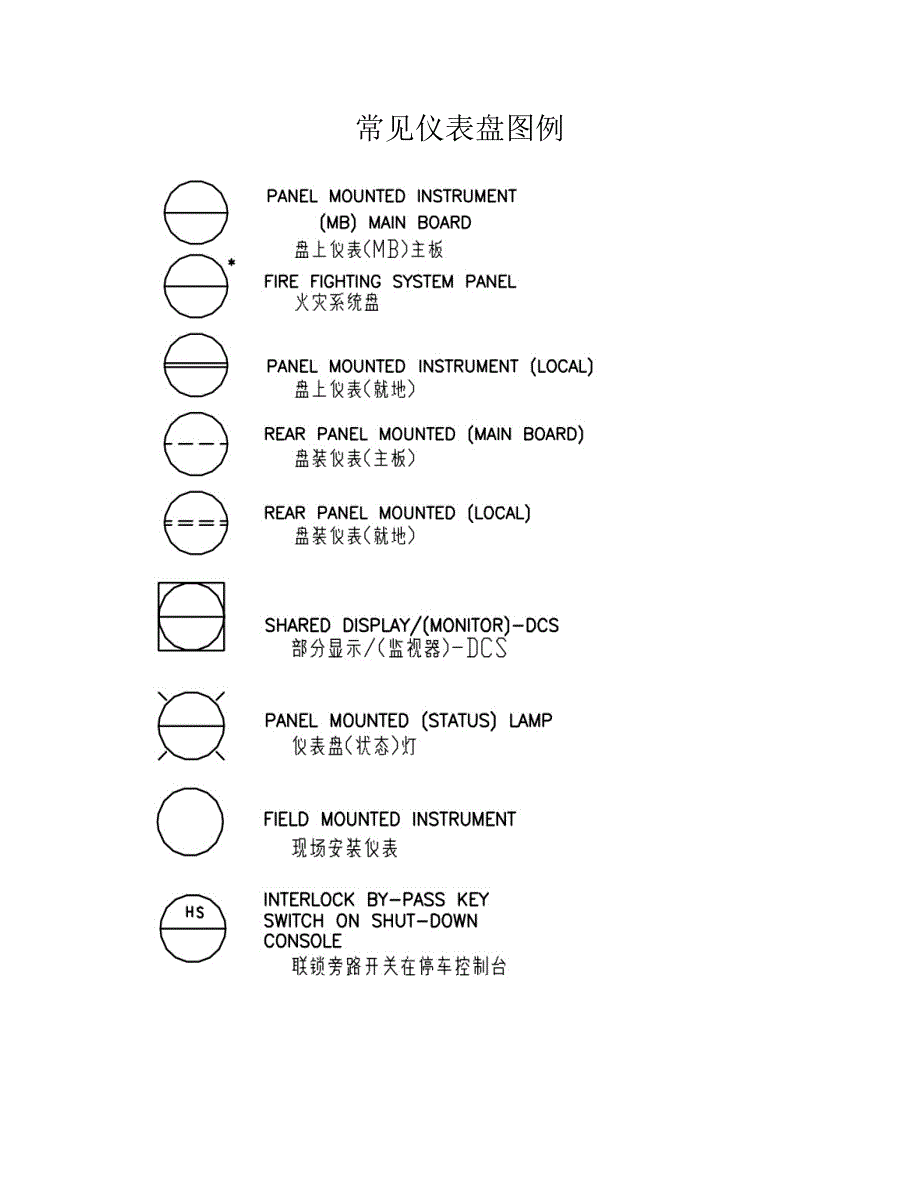 PID图基本知识.doc_第3页