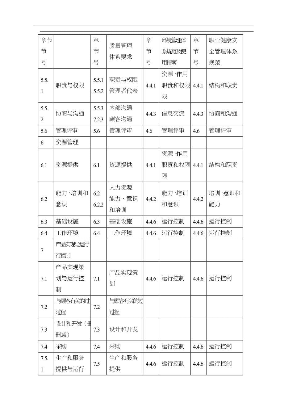 XX公司质量、环境、职业健康安全管理手册(1)_第5页