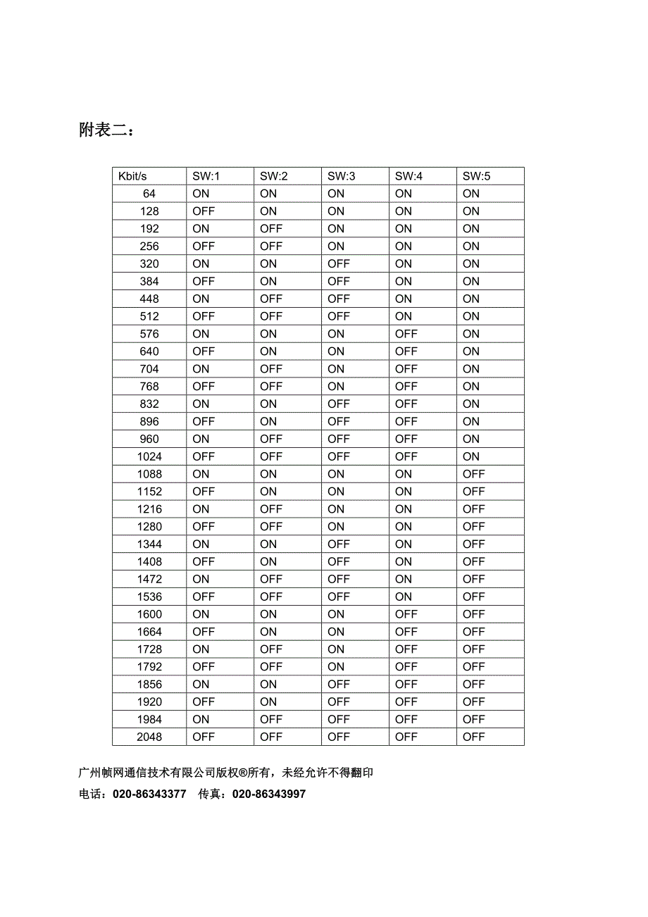 帧网通信协转说明书_第3页