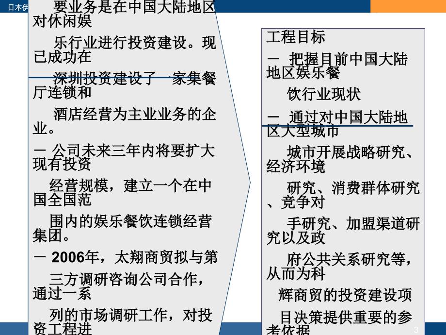 日本伊势湾株式会社娱乐餐饮投资选址项目建议书_第3页