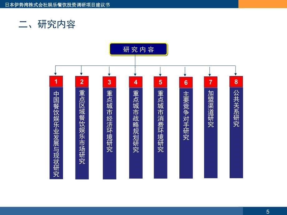 日本伊势湾株式会社娱乐餐饮投资选址项目建议书_第5页